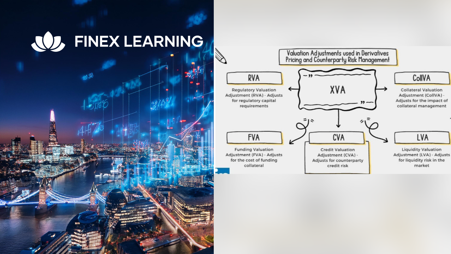 xVA Modelling & Management