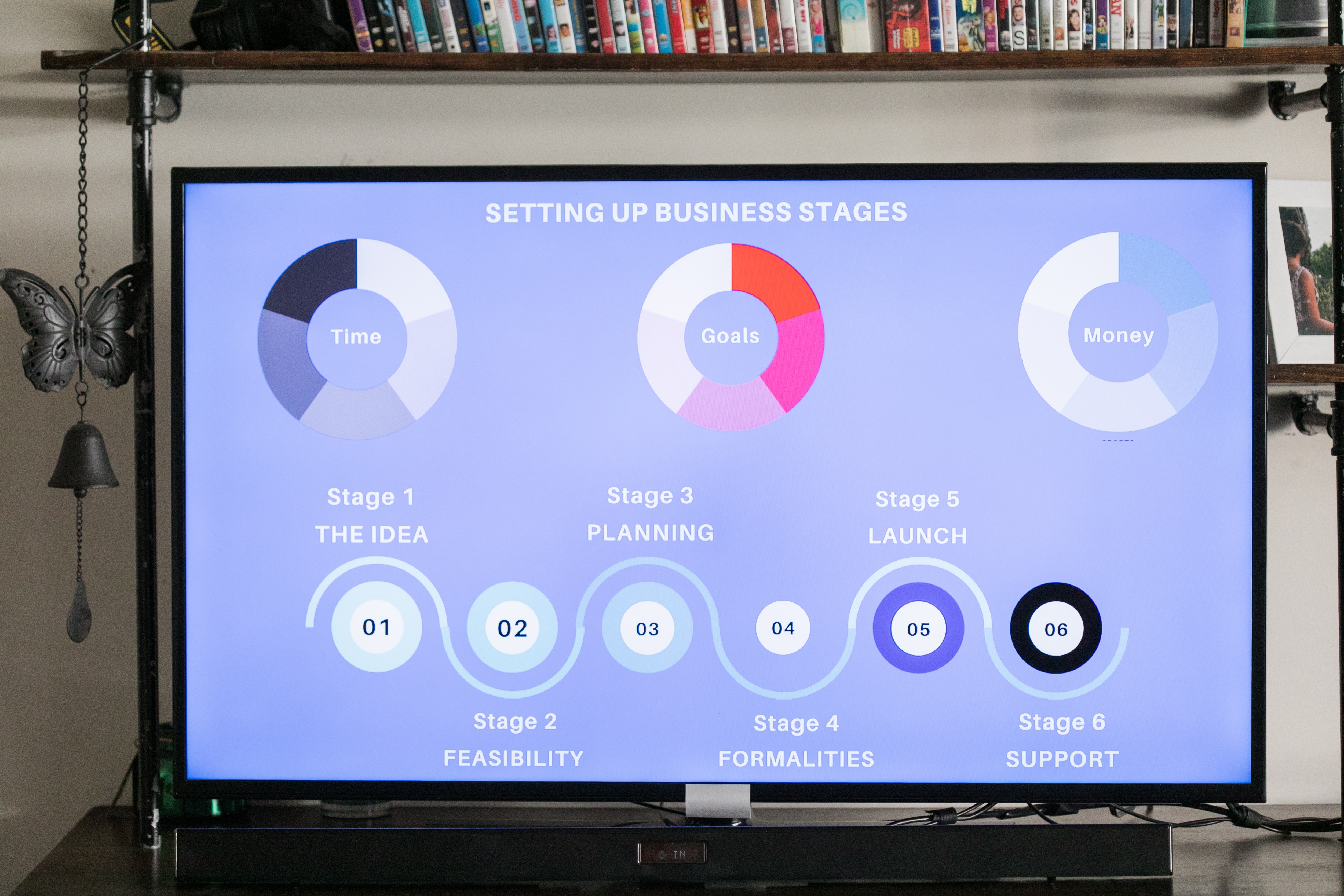 Data visualization and infographics