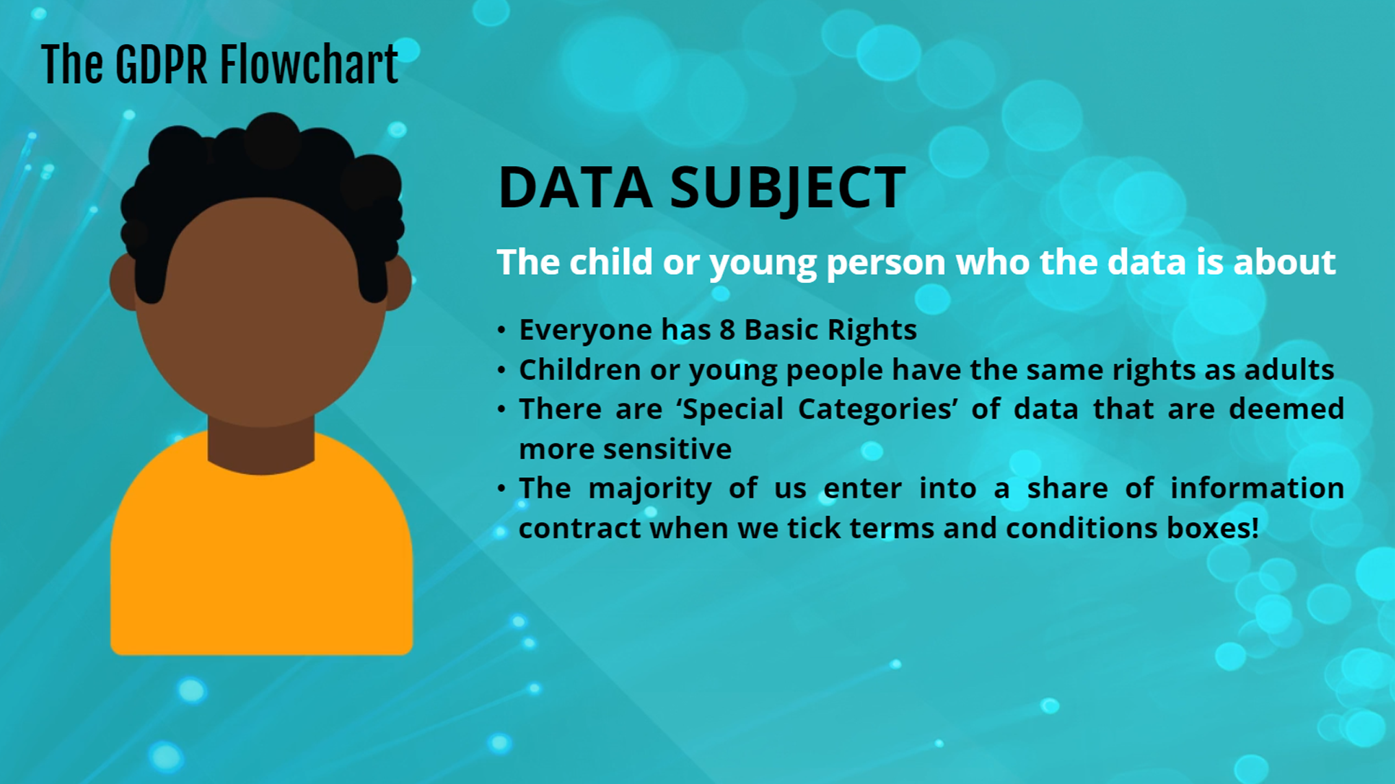 GDPR - Children's Care - Foundation Level