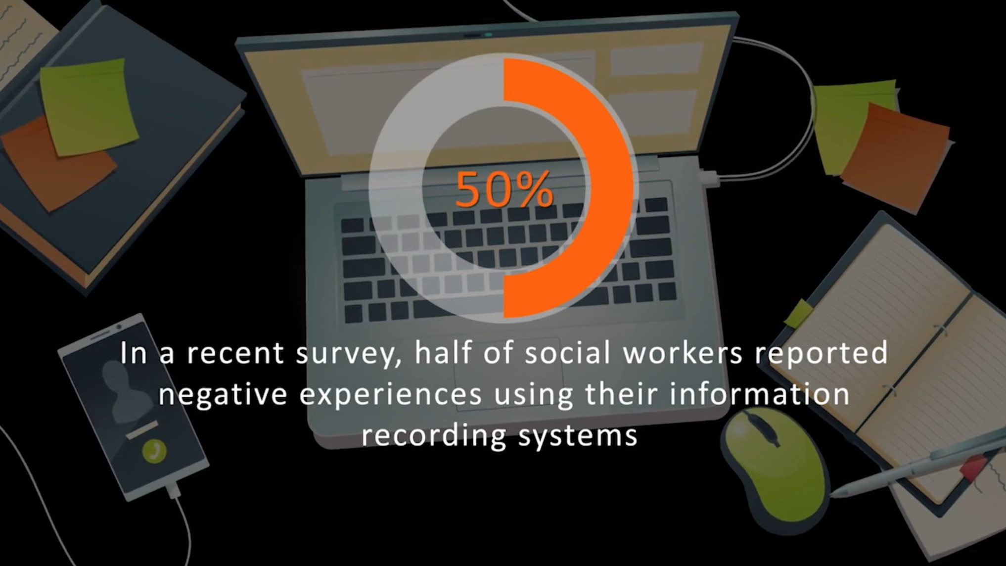 Recording and Reporting - Children's Care - Foundation Level