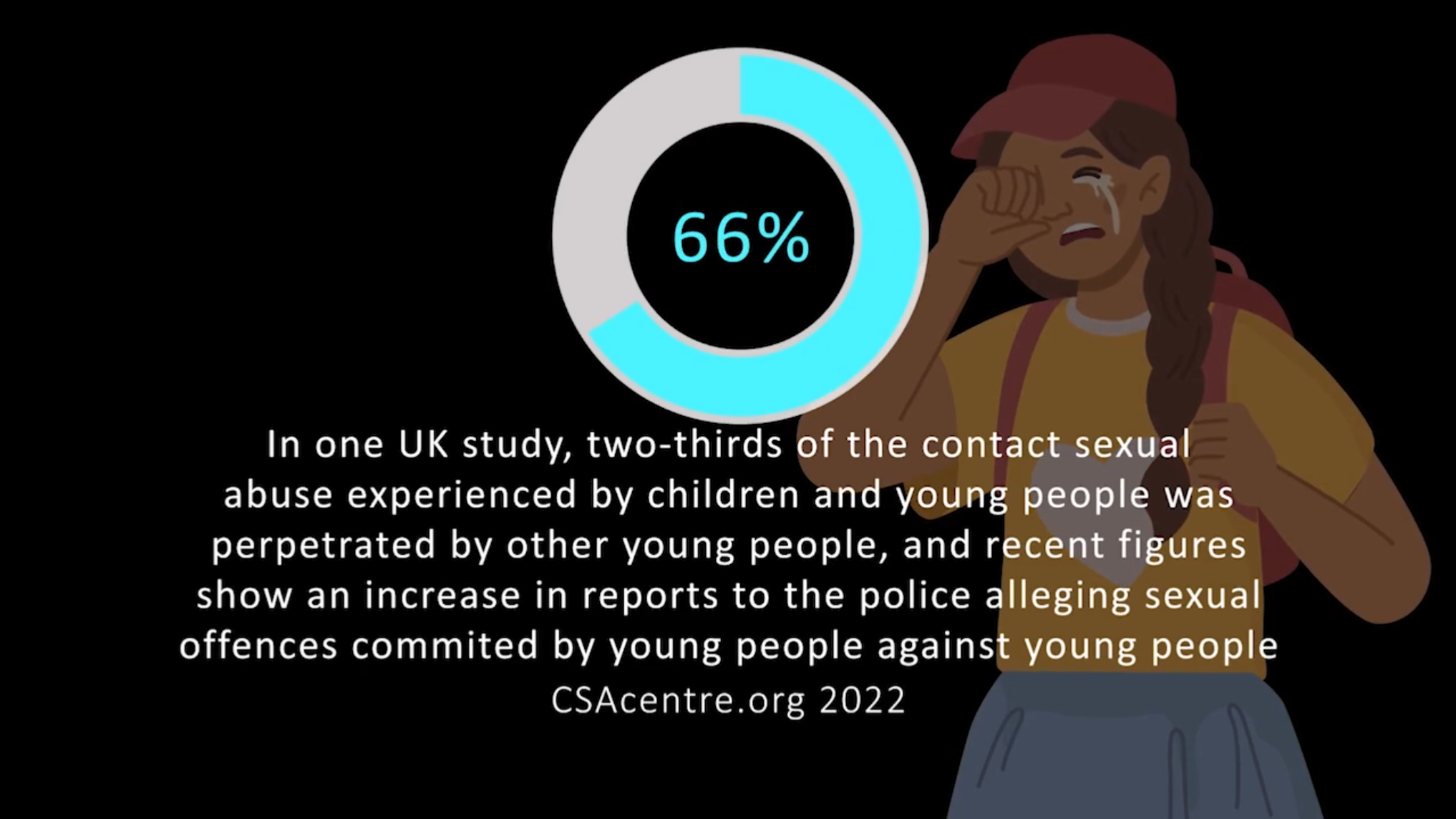 Harmful Sexualised Behaviour - Children's Care - Foundation Level