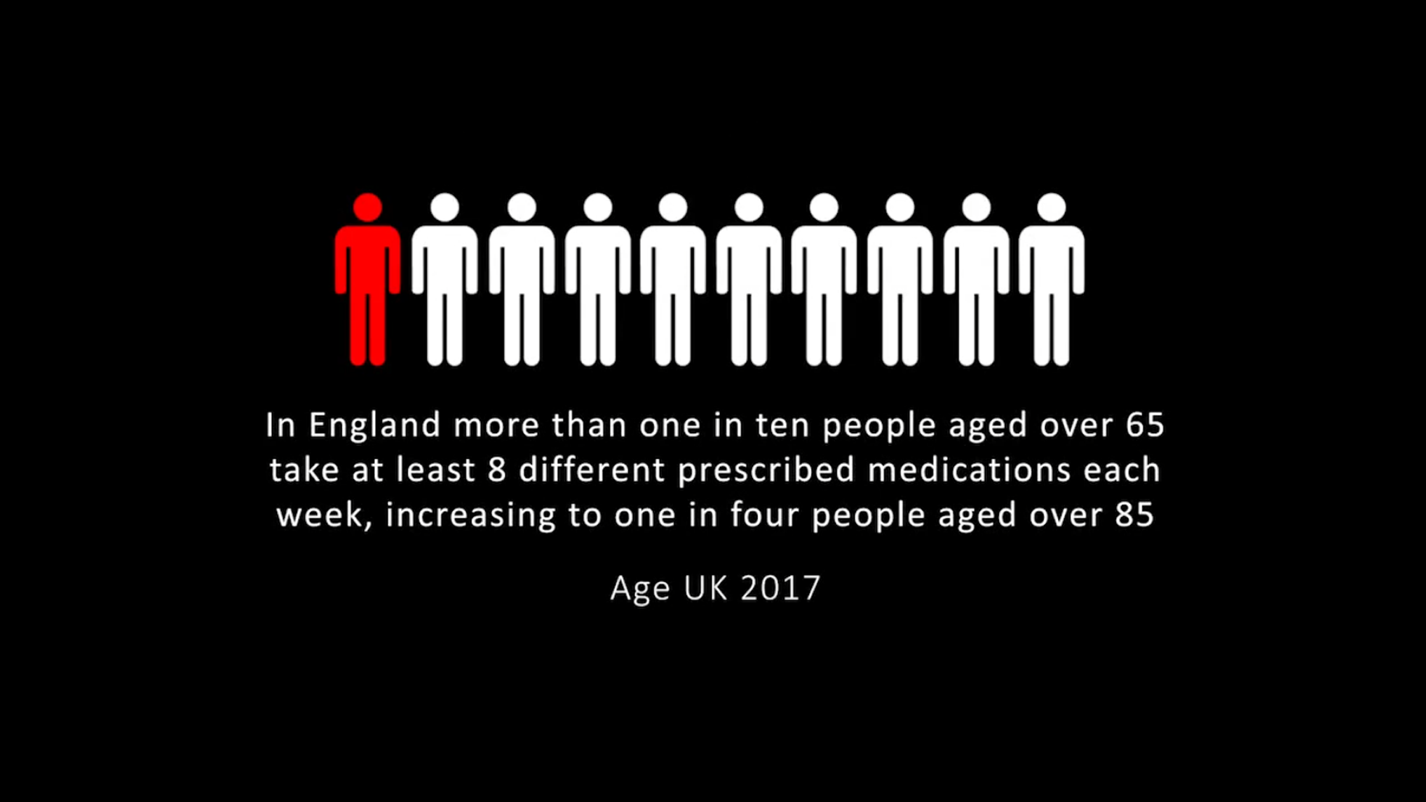 Administration of Medication for Vulnerable Adults - Adult Care - Foundation Level