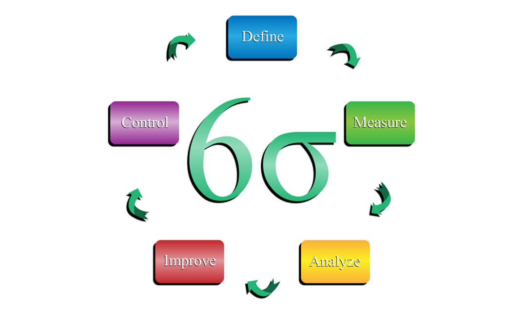 Six Sigma- Business Management