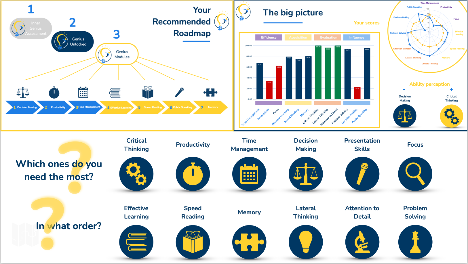 Cognitive Assessment
