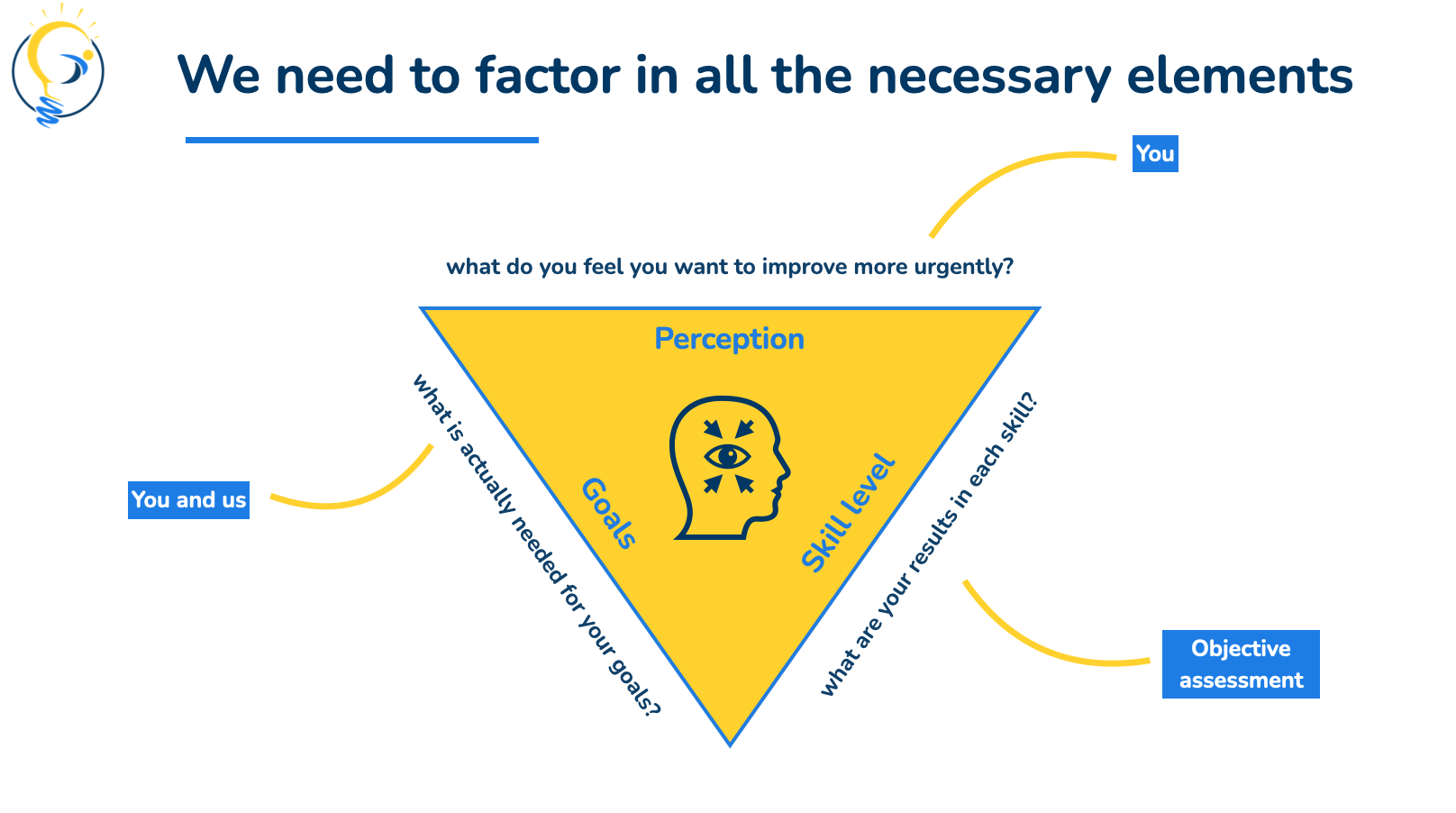 Cognitive Assessment
