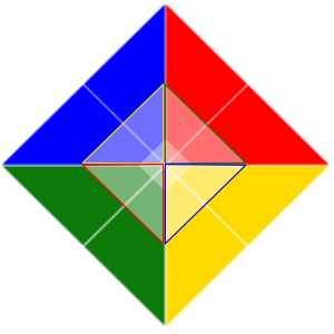 Mastering the Dynamics of the Colour Energies