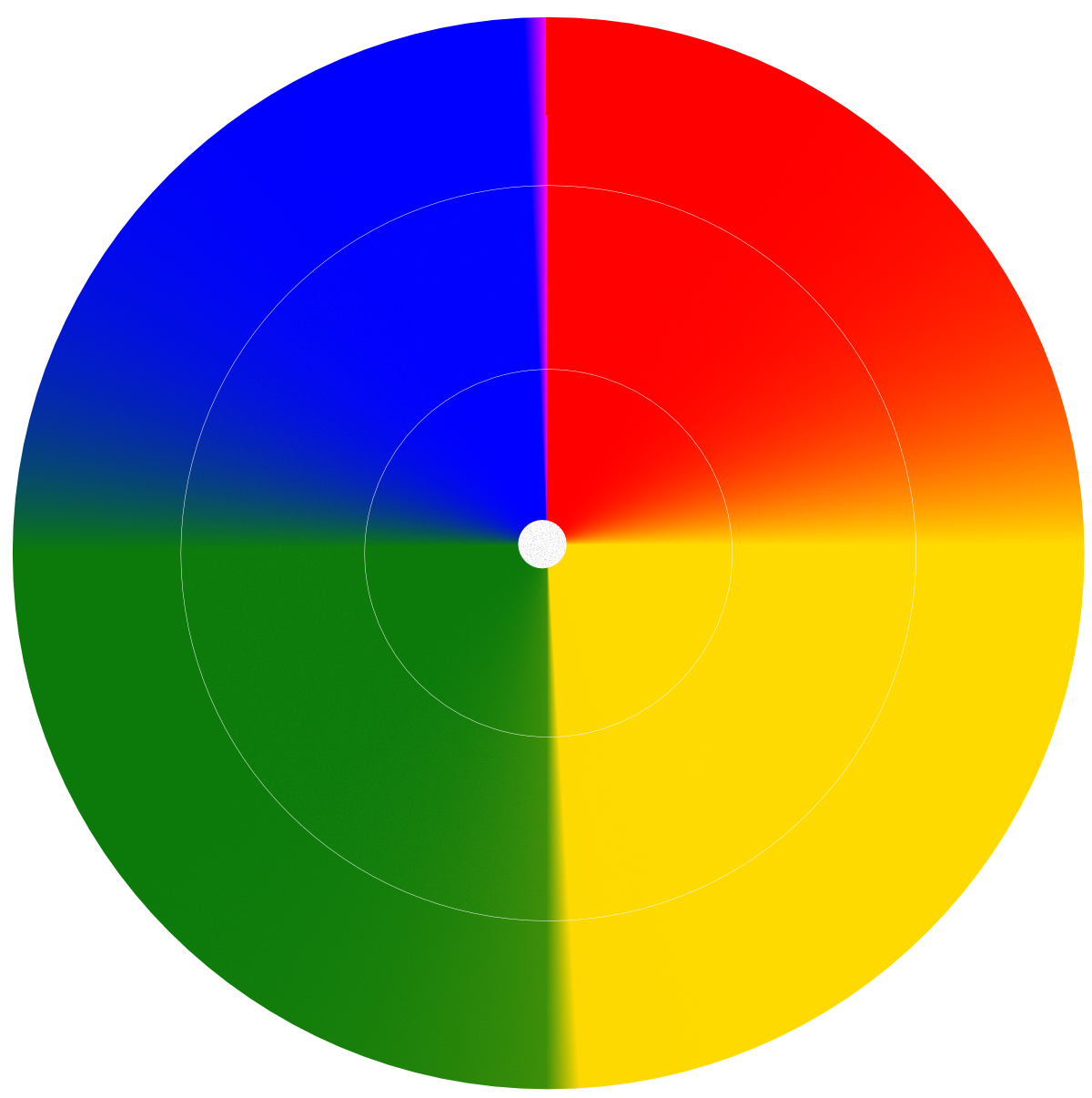 Mastering the Dynamics of the Colour Energies