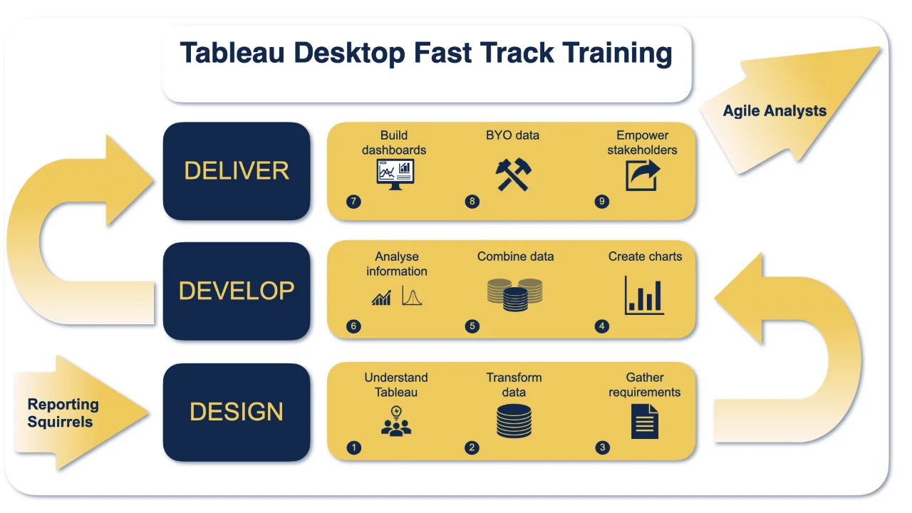 Tableau Training On Tap - Fast Track