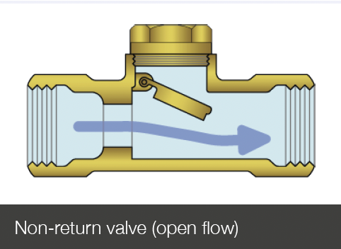 Fundamentals of Backflow Protection 