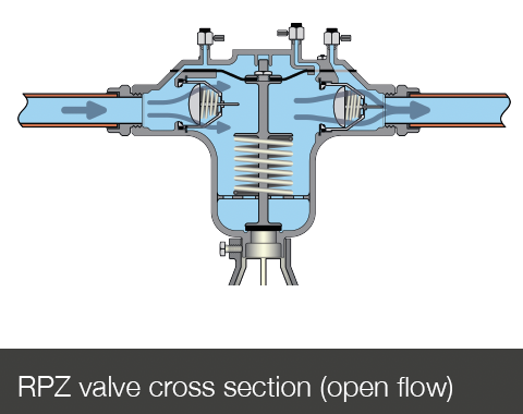 Fundamentals of Backflow Protection 