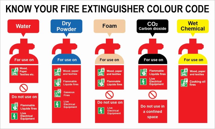 Fire Safety (HABC Level 2)