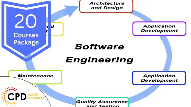 Software Engineering: Coding & Web Development - CPD Certified