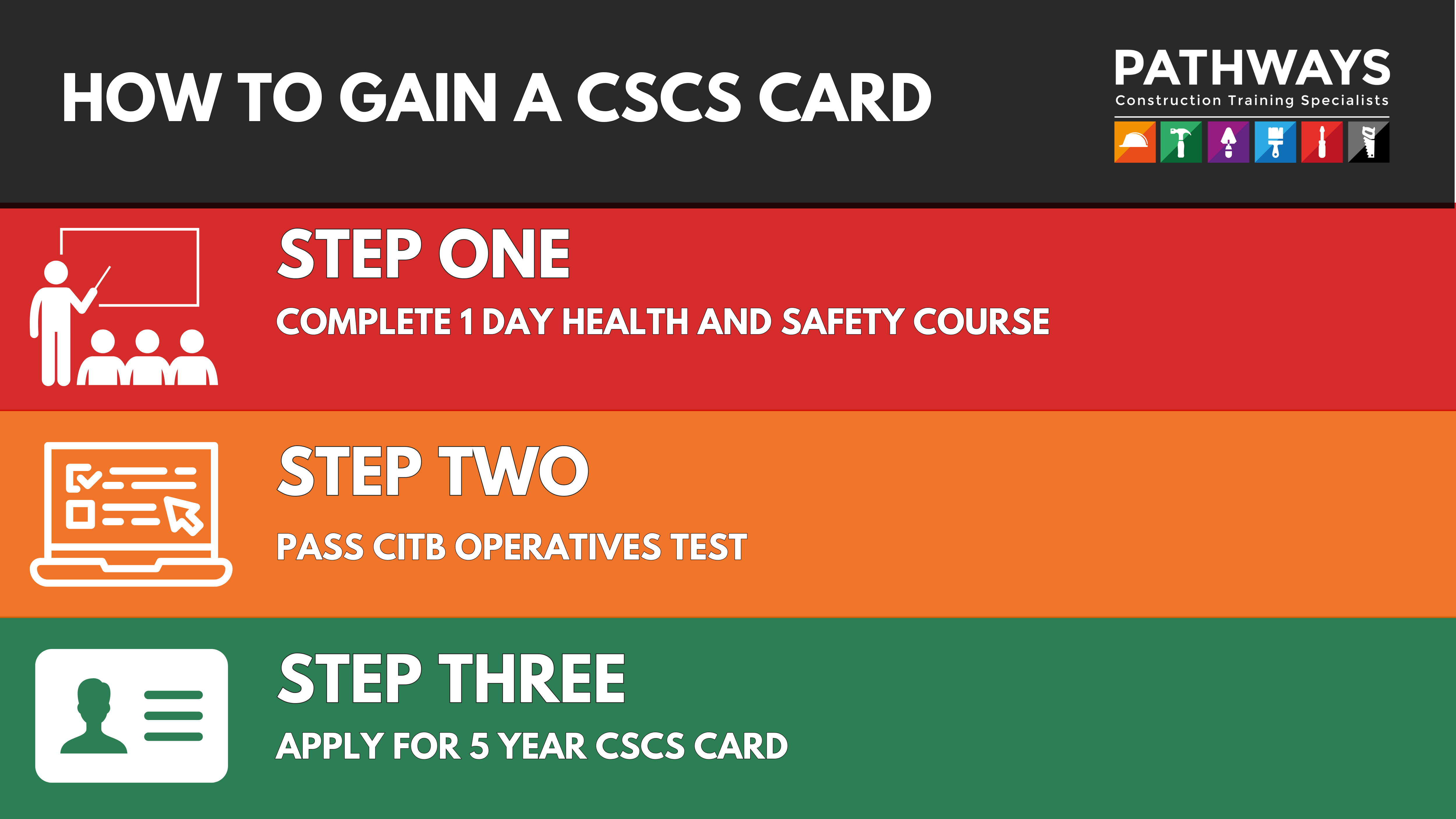 CSCS 1 Day Health and Safety