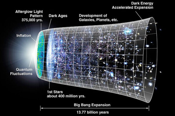 Cosmology Course