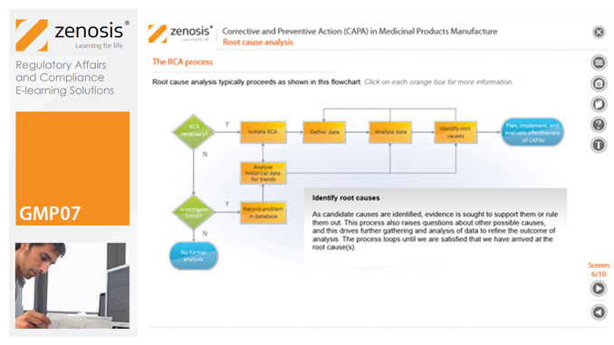 GMP07: Corrective and Preventive Action (CAPA) in Medicinal Products Manufacture