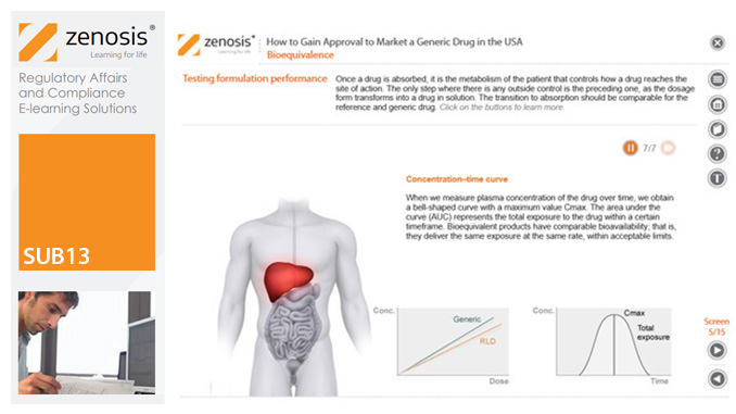 SUB13: How to Gain Approval to Market a Generic Drug in the USA