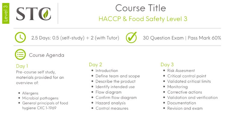 CPD Accredited Intermediate Combined HACCP & Food Safety Level 3 (2.5 days)