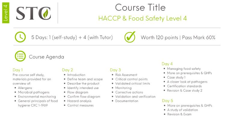 CPD Accredited Advanced Combined HACCP & Food Safety Level 4 (5 days)