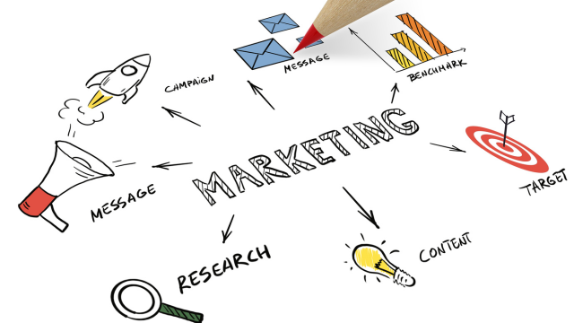 Basics of Marketing