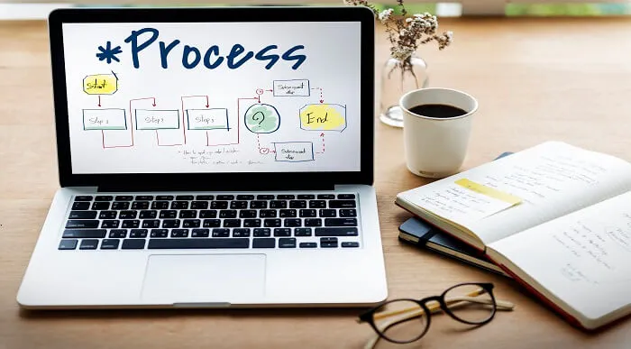 Process Improvement Strategies