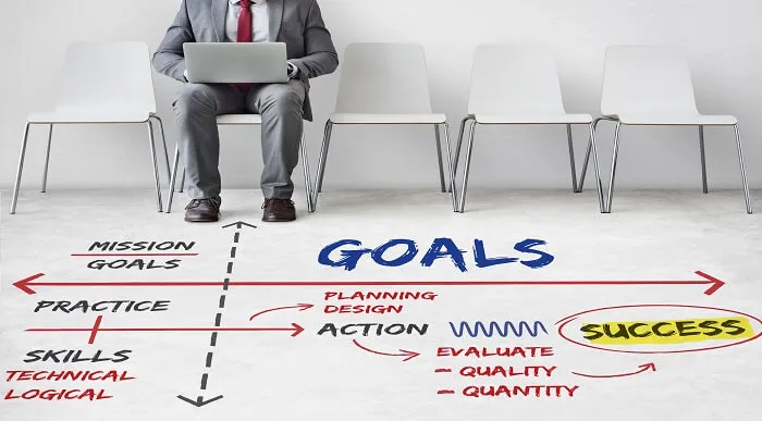 Goal Setting Mastery