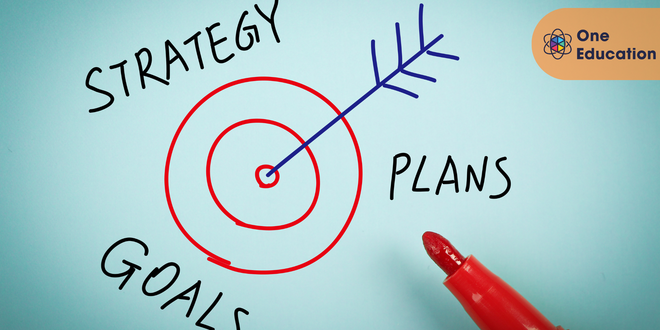Strategy Planning and Execution Course