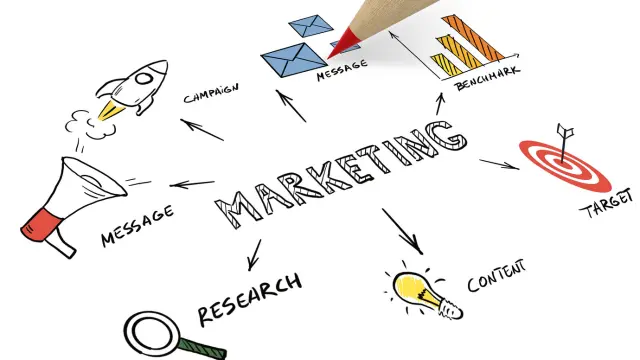 Marketing Essentials - SEO, SEM and SMM Course