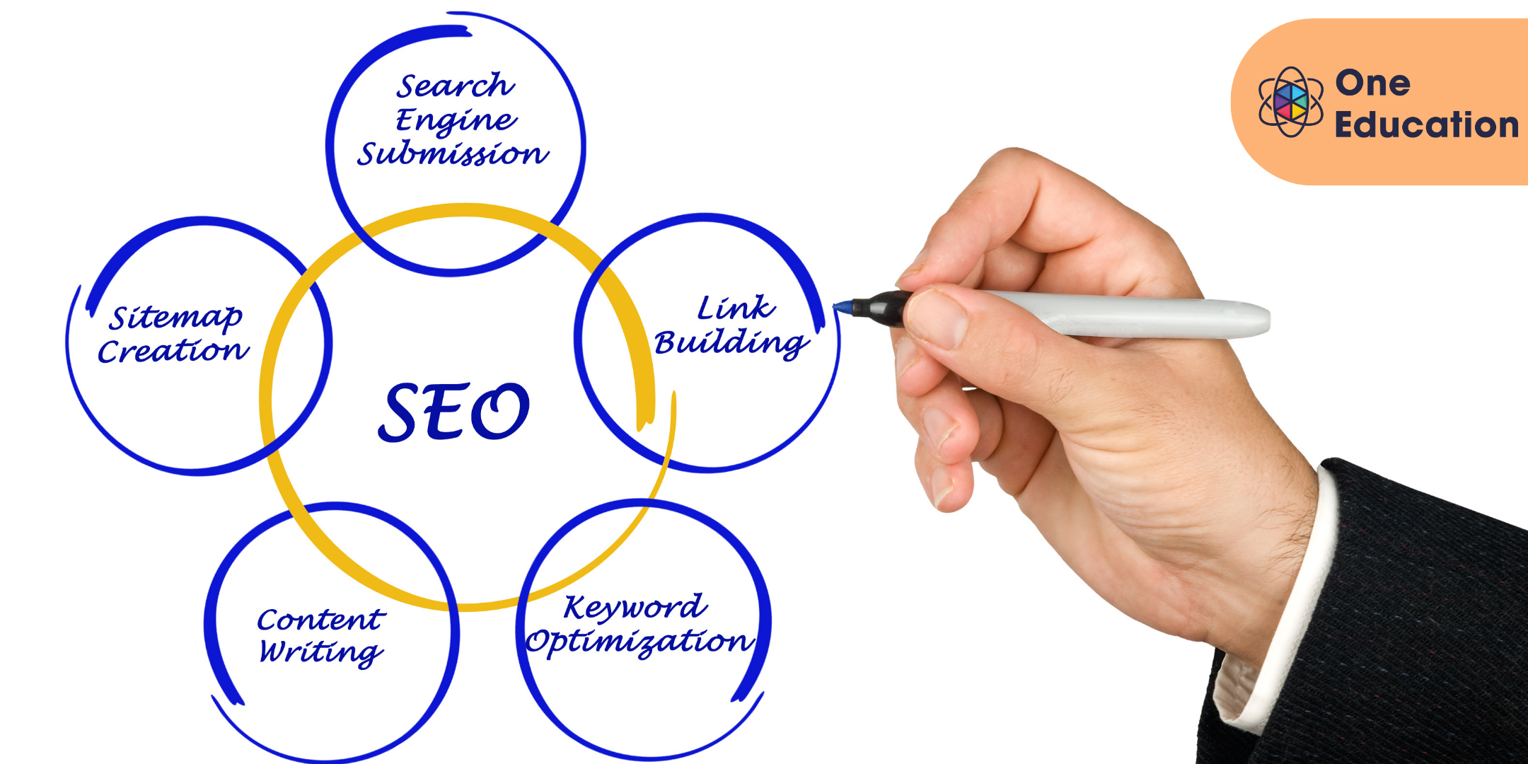 Strategies on SEO Analytics - Content Marketing Tools Course