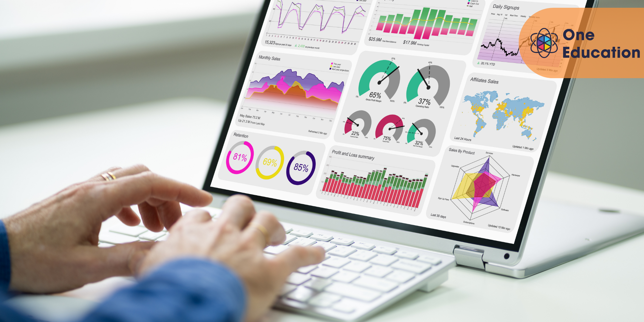 Learn Advanced Fundamentals of  HR Dashboard Course