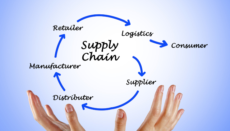 Supply Chain Management for Everyone Course