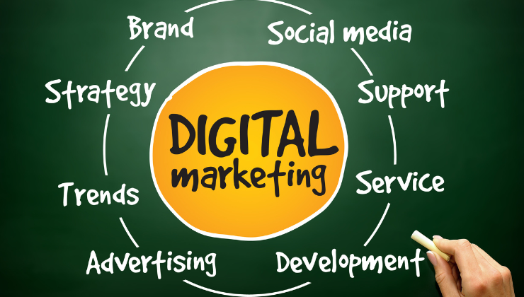 Professional Diploma in Digital Marketing: Copywriting, Blogging, SEO, Google Ads & PPC Course