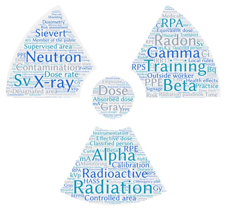 Radiation Training Online logo