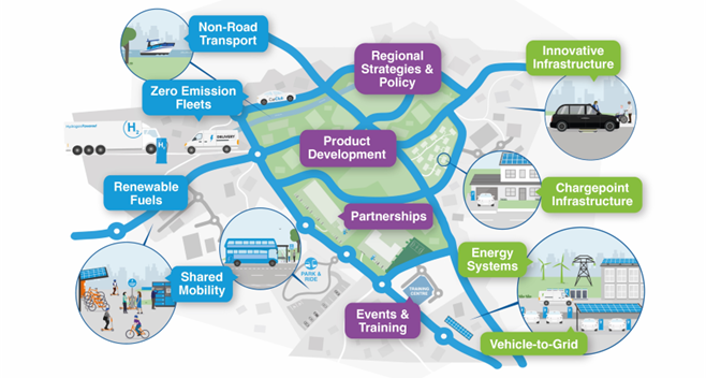 Cenex (Centre of Excellence for Low Carbon & Fuel Cell Technologies)