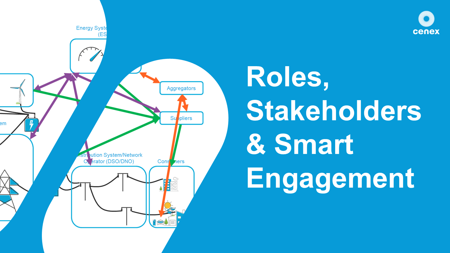 Roles, Stakeholders & Smart Engagement in the EV Infrastructure Industry
