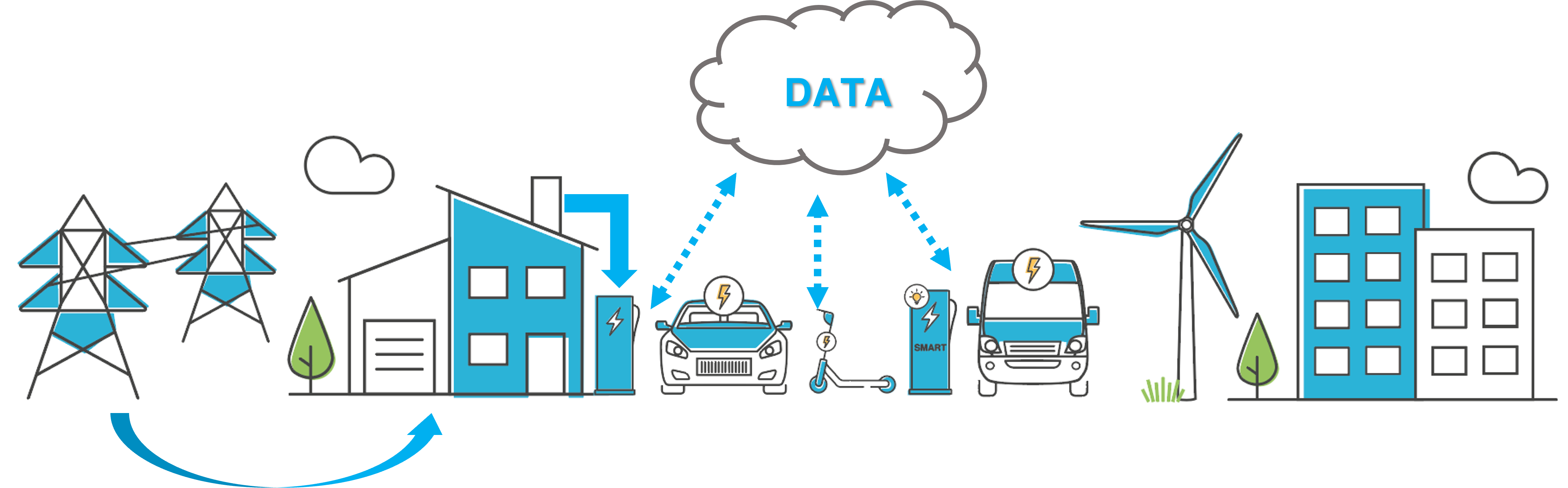 Roles, Stakeholders & Smart Engagement in the EV Infrastructure Industry