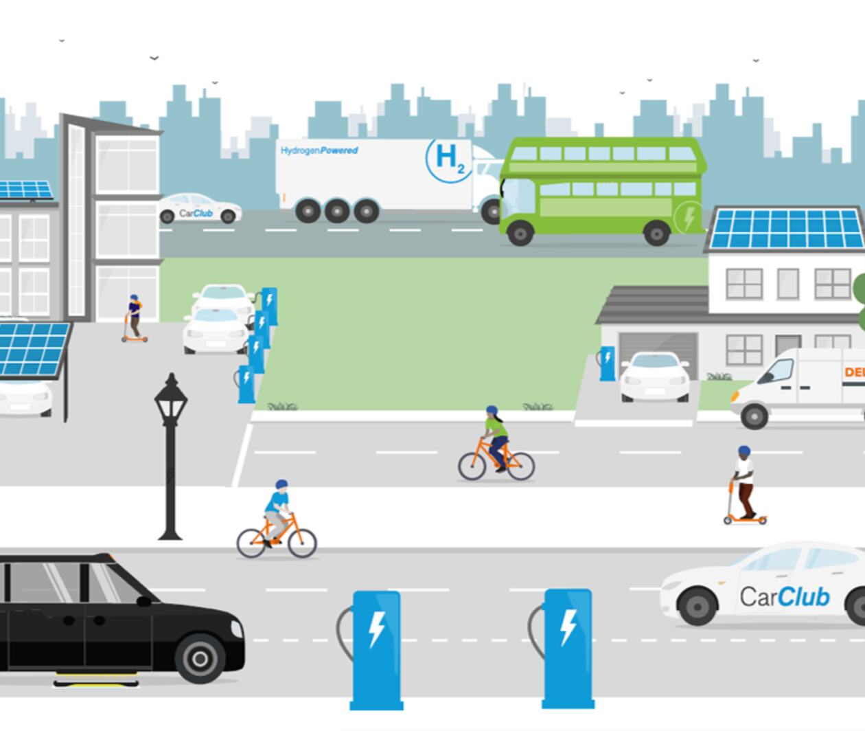 The Case for Low Emission Transport (climate change, air pollution and the role of transport)