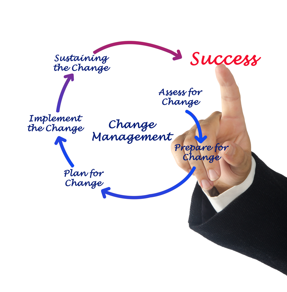 Change Management