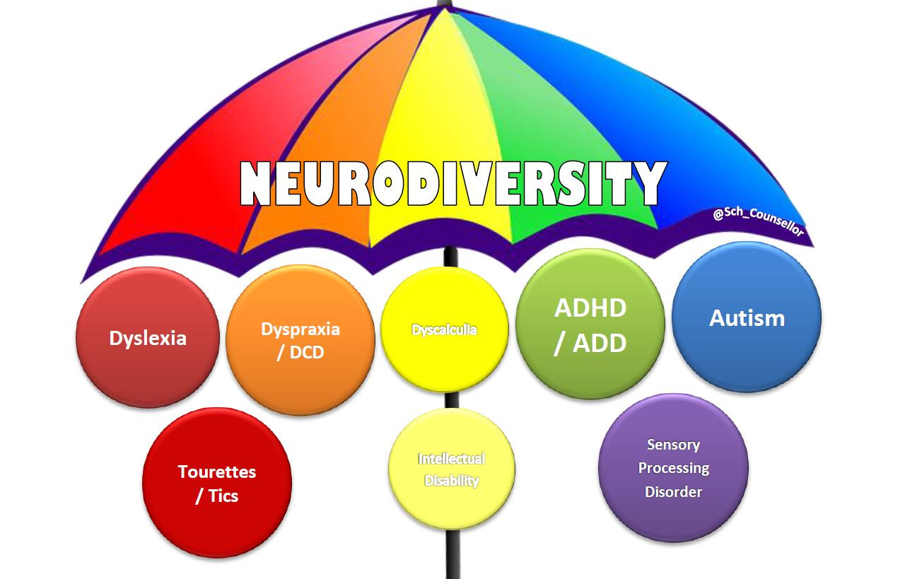 EMDR With Neurodivergent Clients 