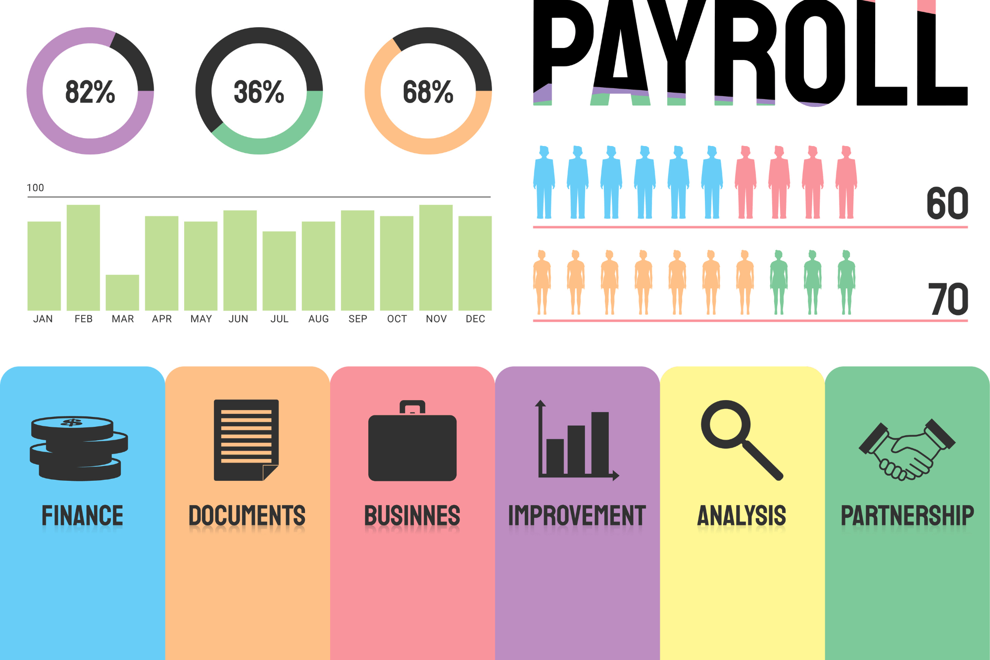 Payroll Management Course