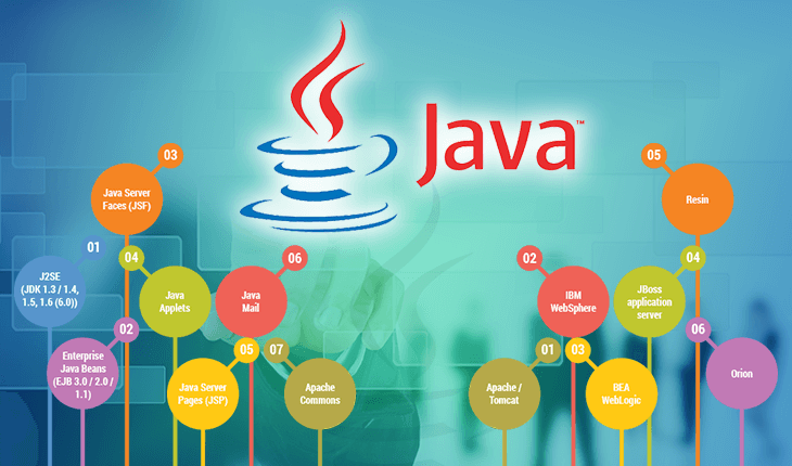 Java Boot Camp