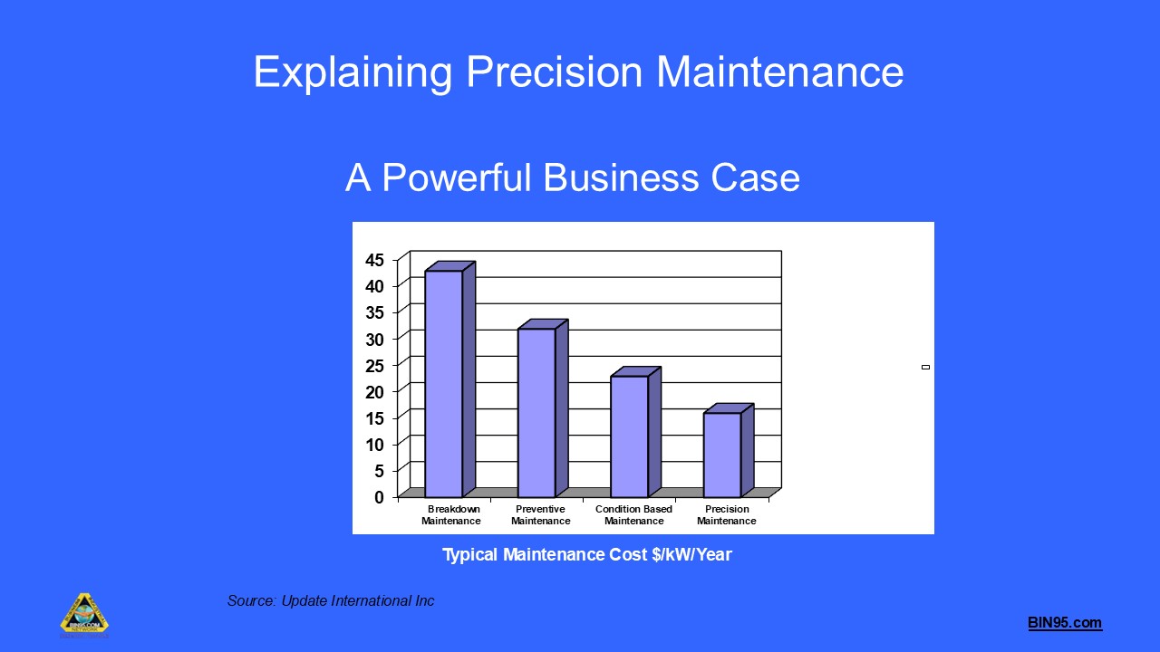 Precision Maintenance Training