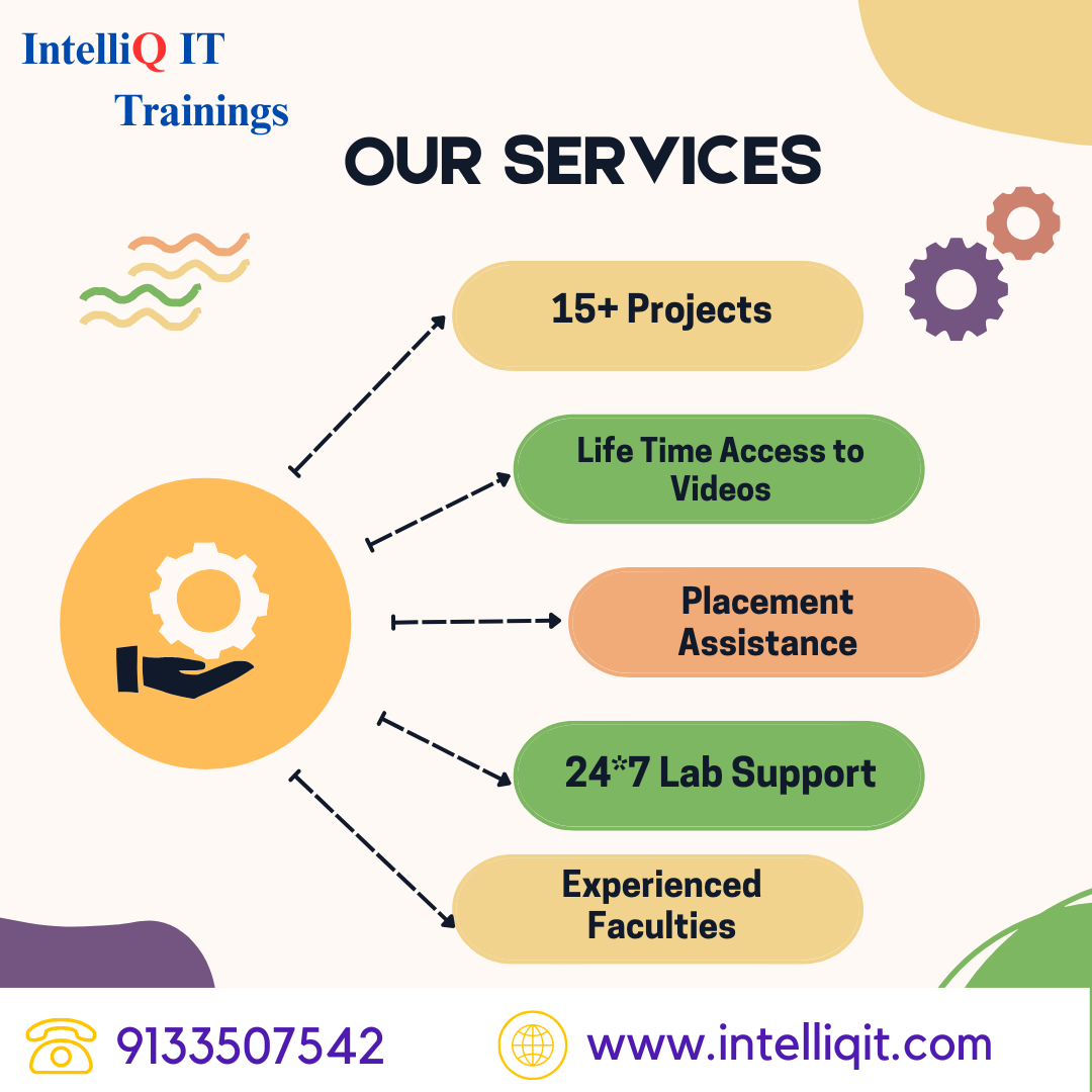 Best DevOps Training Institute in hyderabad | IntelliQ IT