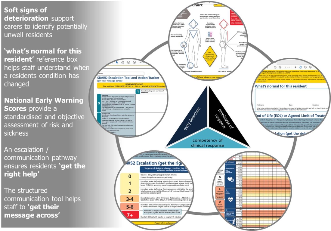 Recognition of the Deteriorating Patient (for care workers)