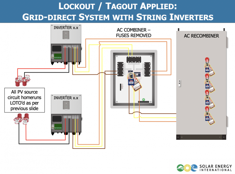 CE525: Large-Scale Ground-Mounted PV Installation Safety