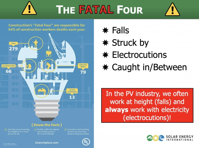 CE523: Residential/Commercial Roof-Mounted PV Installation Safety