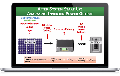 PVOL350: Solar Training - PV Systems - Tools and Techniques for Operations and Maintenance - Online