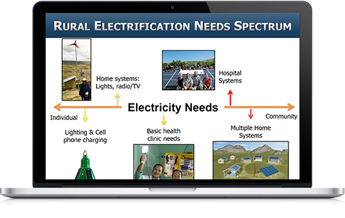 RE100: Introduction to Renewable Energy