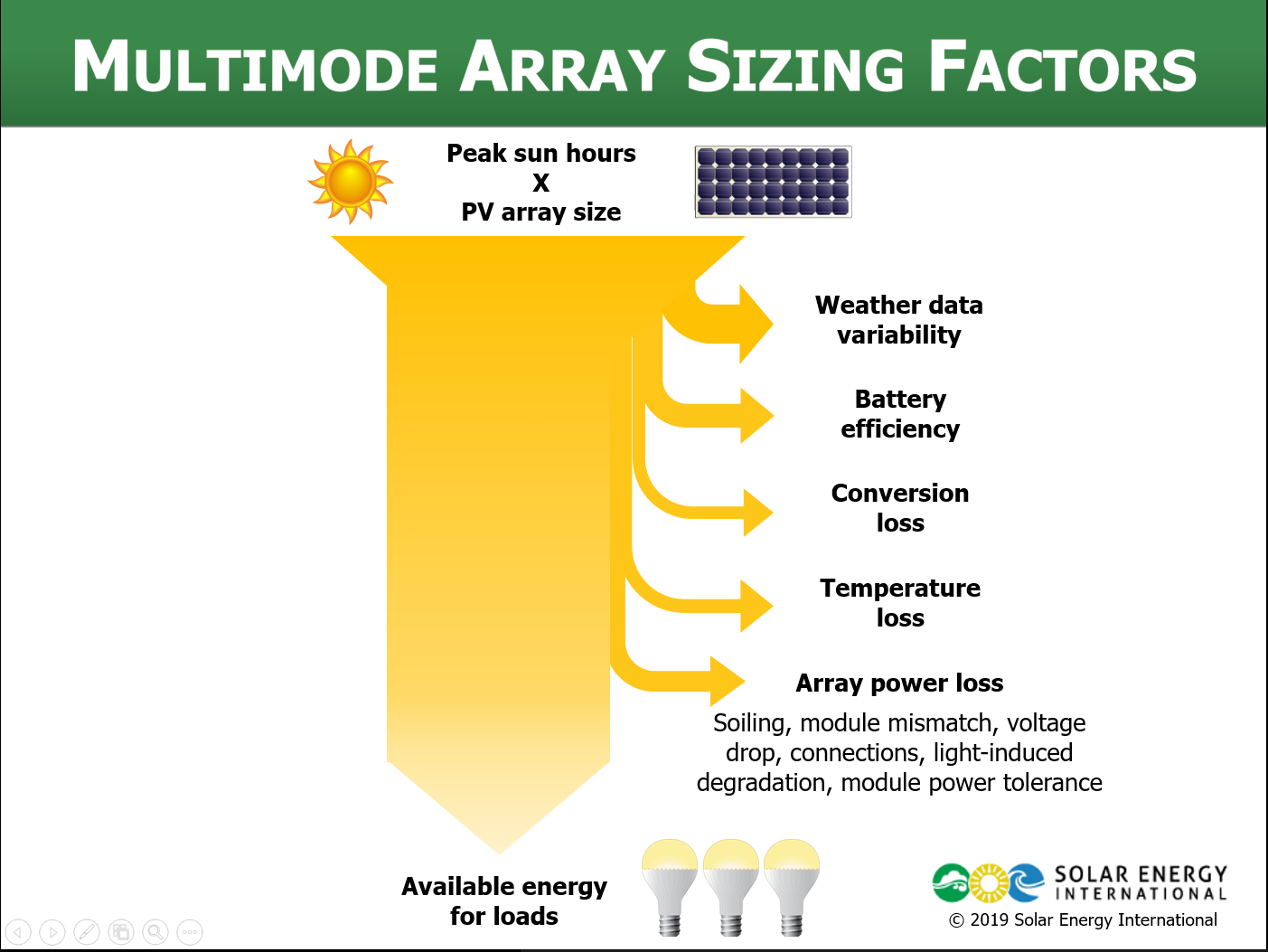 PVOL303: Solar Training - Advanced PV Multimode and Microgrid Design (Battery-Based) - Online