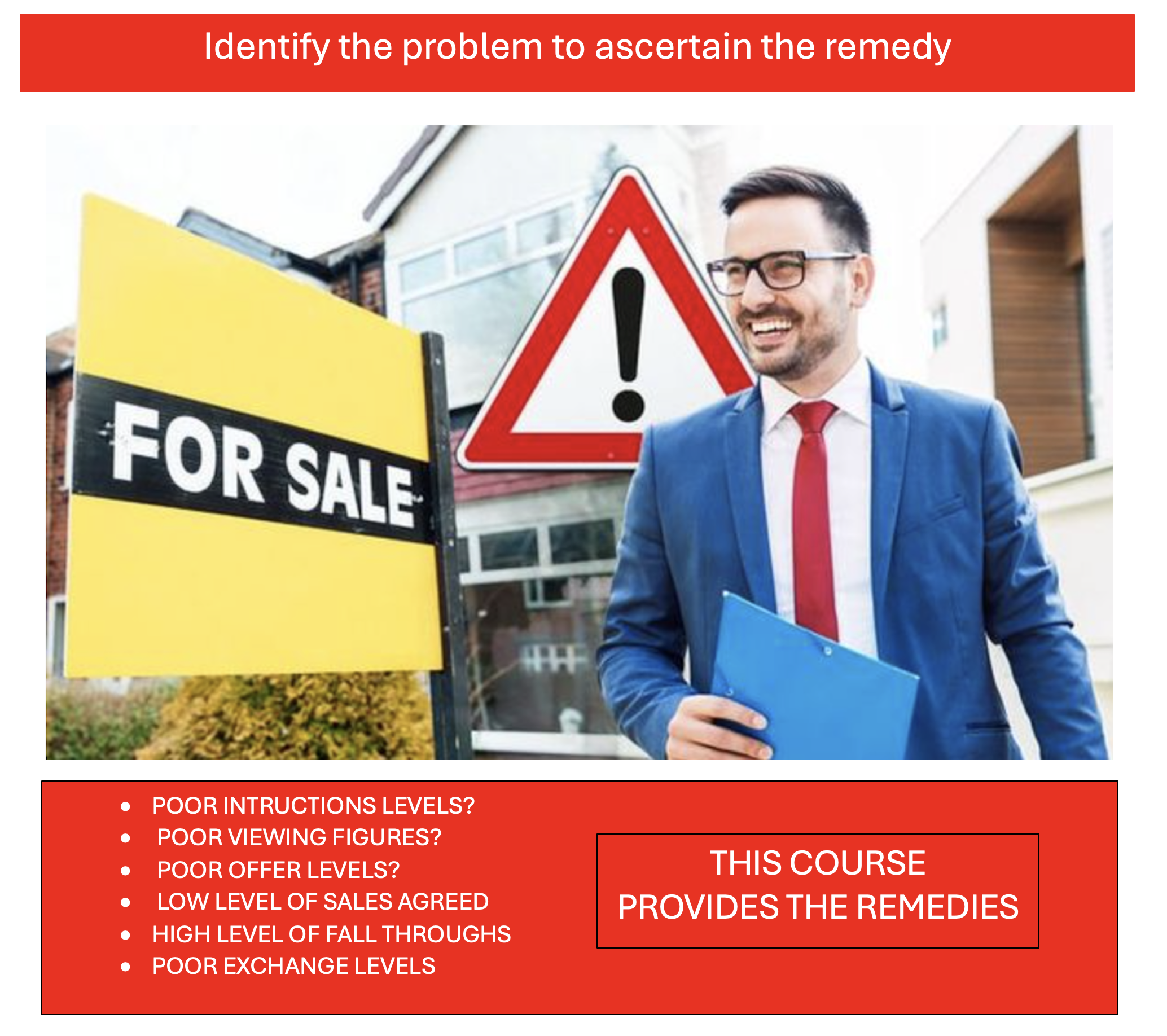 For Estate Agents - Identify the problem to ascertain the remedy.