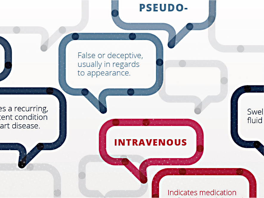 Medical Terminology Course (GPT501)